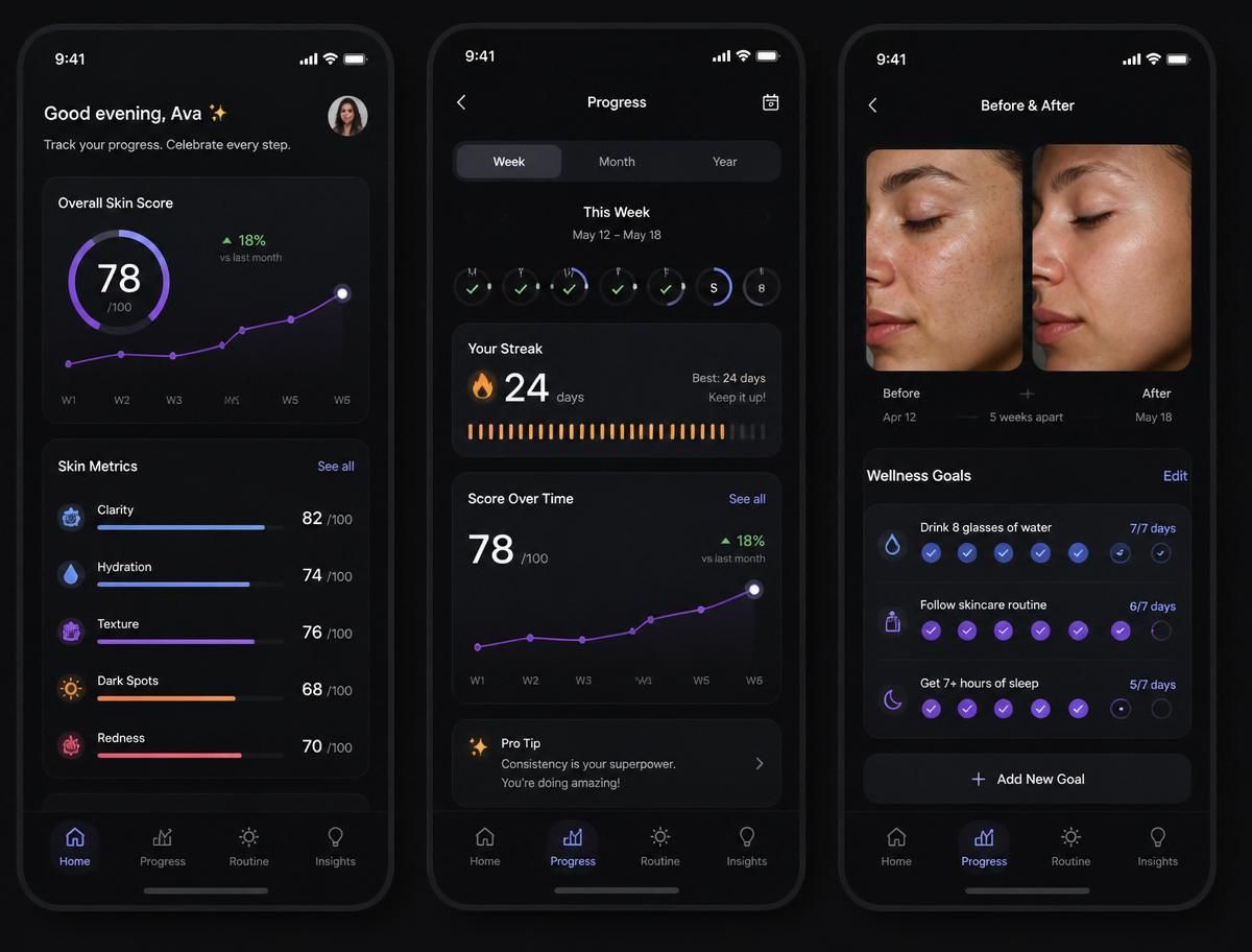 Progress tracker with skin score over time and before/after